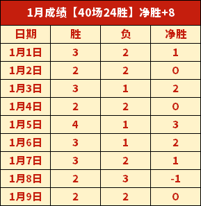 赛季欧冠利,物浦比赛日,程全览,1xbet官网,1xbet体育官方网站,1xbet官网入口,1xbet体育官网