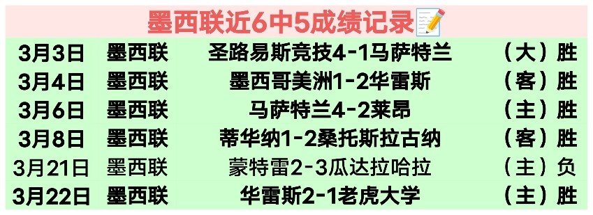 詹皇超越,分里程碑,湖人三将助,1xbet官网,1xbet体育官方网站,1xbet官网入口,1xbet体育官网
