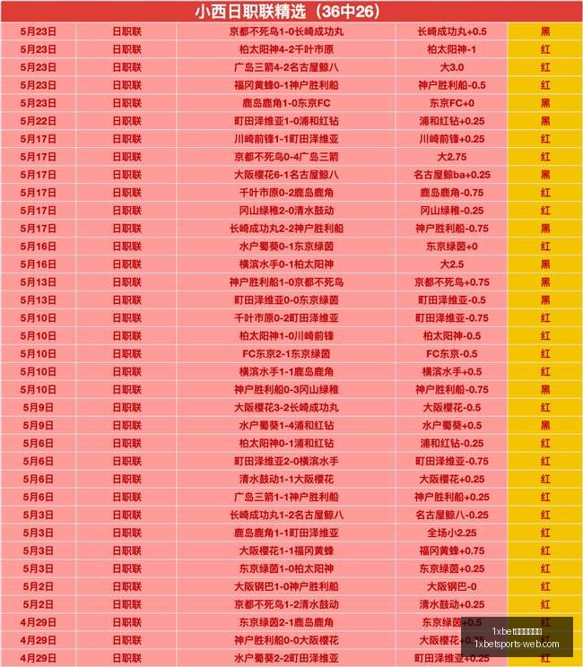 最新国补动,中国队后市,调档原因深,1xbet体育官方网站,1xbet体育,1xbet直播,1xbet在线下注,1xbet平台