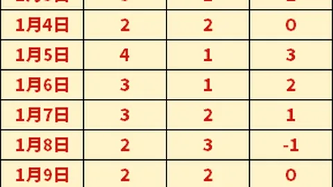 朱雨玲：乒乓球传奇病愈重返赛场，成绩斐然